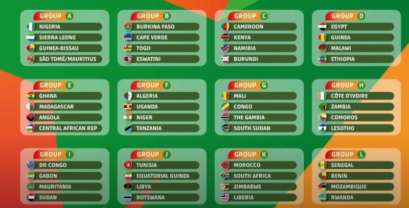 Groupes officiels de la CAN 2025 – découvrez les équipes à suivre et où regarder la CAN 2025 en direct